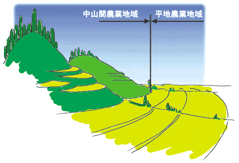 国土の7割を占める中山間地域の画像