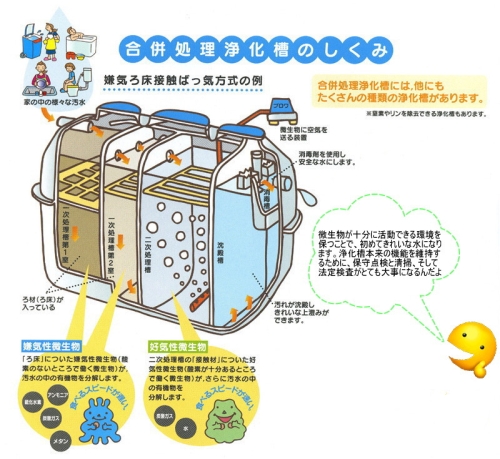 浄化槽の画像