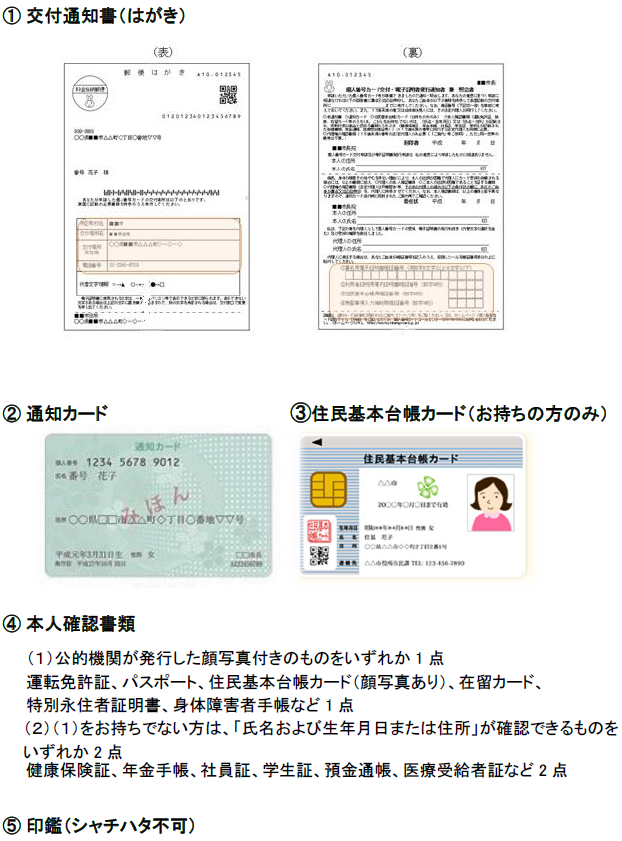 個人番号カードの受け取りの際に必要なものの画像
