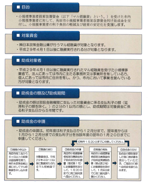 角田市小規模事業者経営改善資金利子助成金の画像