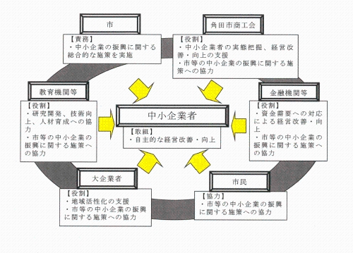 関係者の役割や責務に関するイメージ図の画像