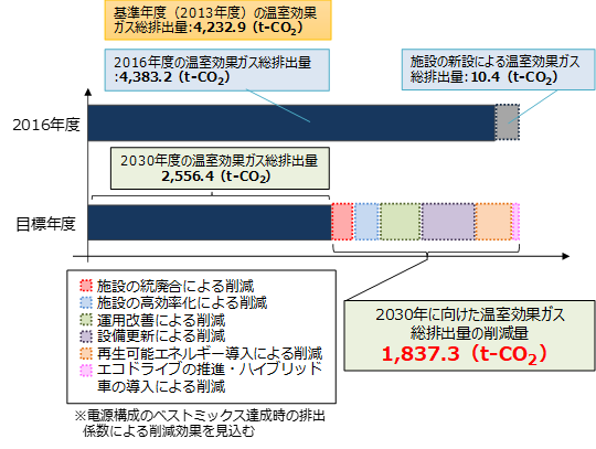 計画の削減目標の画像