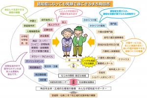 認知症になっても笑顔で過ごせるまち角田市