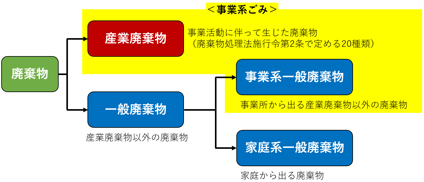 廃棄物の説明画像