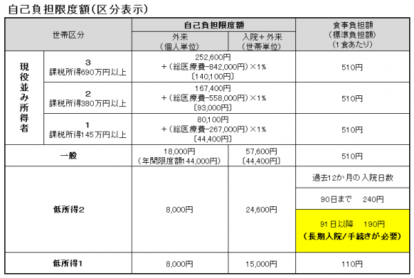 70歳以上75歳未満