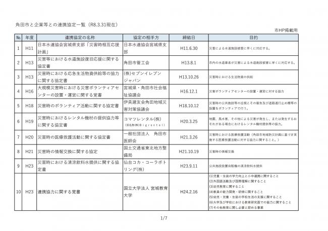 角田市と企業等との連携協定(締結日順)市HP掲載用-1