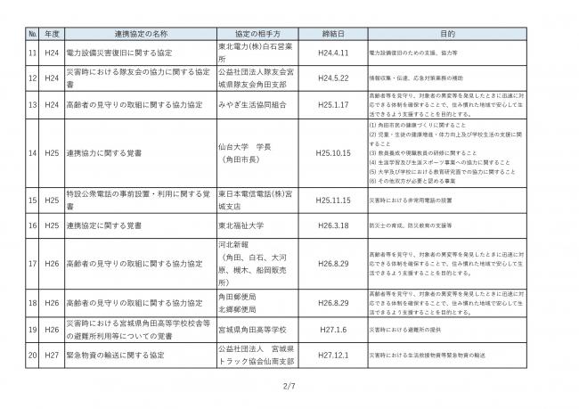 角田市と企業等との連携協定(締結日順)市HP掲載用-2
