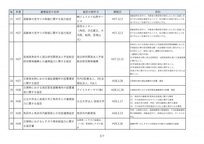 角田市と企業等との連携協定(締結日順)市HP掲載用-3