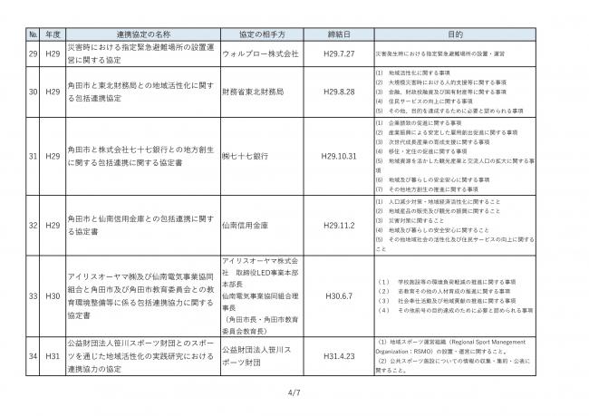 角田市と企業等との連携協定(締結日順)市HP掲載用-4