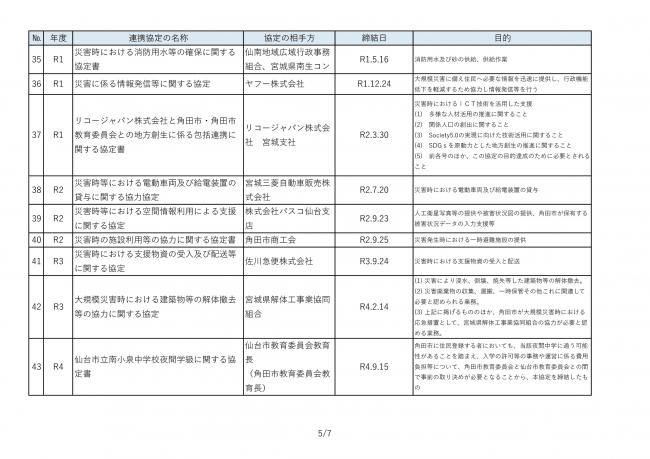 角田市と企業等との連携協定(締結日順)市HP掲載用-5