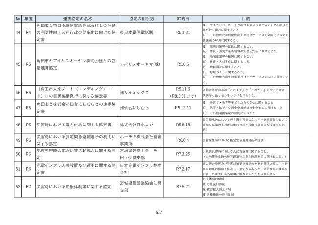 角田市と企業等との連携協定(締結日順)市HP掲載用-6