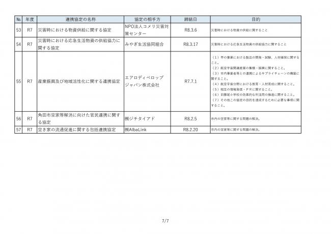 角田市と企業等との連携協定(締結日順)市HP掲載用-7