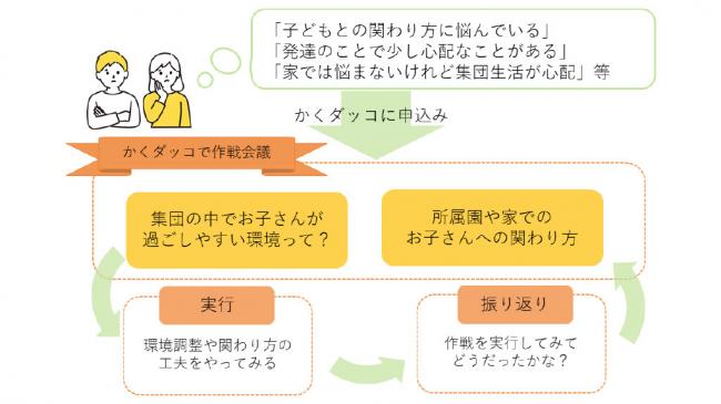 巡回相談の流れ
