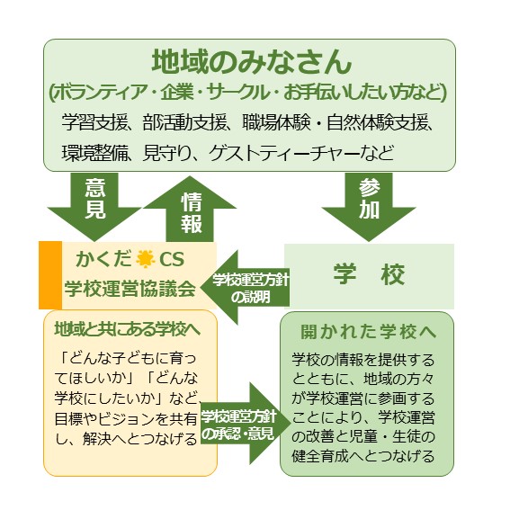 ～角田市のコミュニティ・スクール～