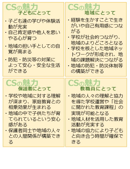 CSの魅力