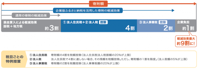 制度概要図